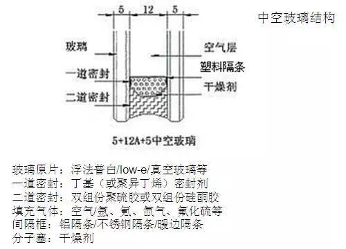 断桥铝门窗生产加工工艺及性能详解 一篇看完就懂的专业科普