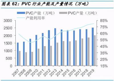 碳中和专题分析报告:碳中和逐步落实,行业将再次迎来供给侧改革